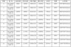 中壓型熱風(fēng)機選型表